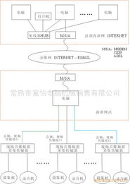 常熟市富怡电脑机械销售 行业专用软件产品列表及软件销售服务