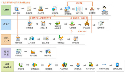 金智进销存管理系统架构解析 如何通过商贸ERP优化销售流程、提升签单率