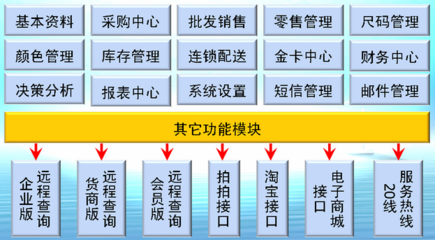 服装销售管理软件的销售策略和功能解析