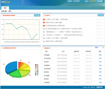 软件销售 策略、挑战与未来趋势
